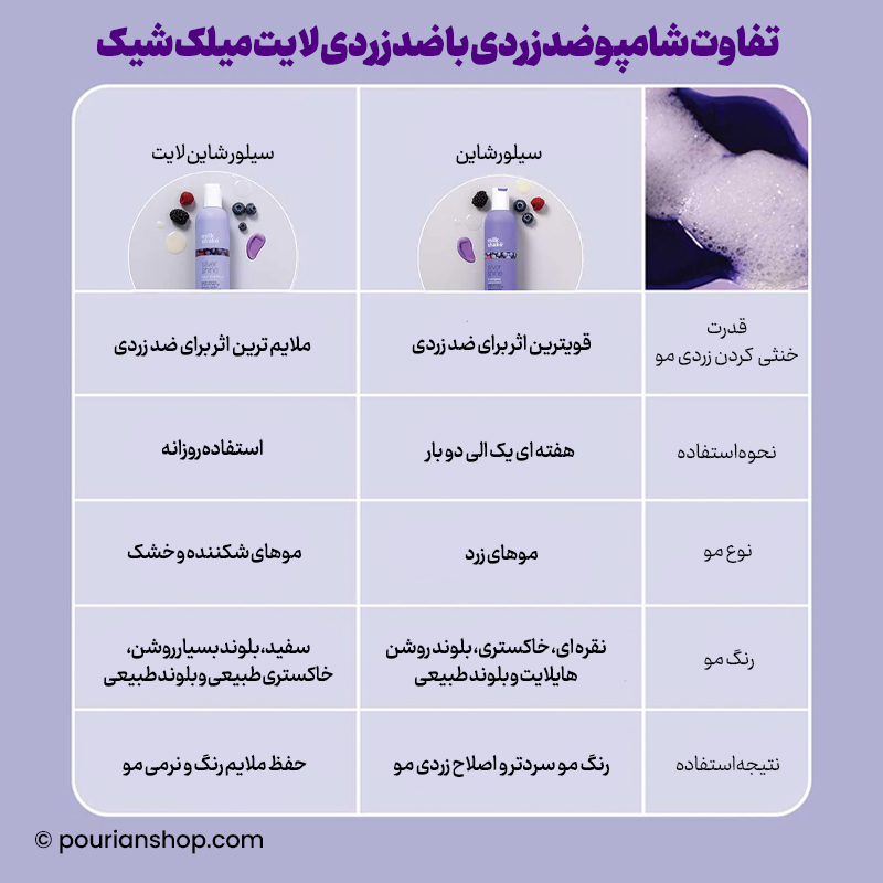 شامپو ضد زردی سیلور شاین لایت میلک شیک