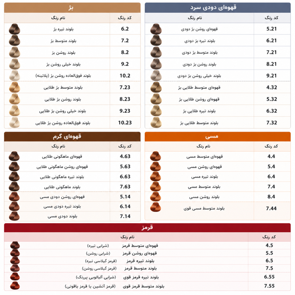 رنگ مو کالر سیستم لومیا هلن سوارد