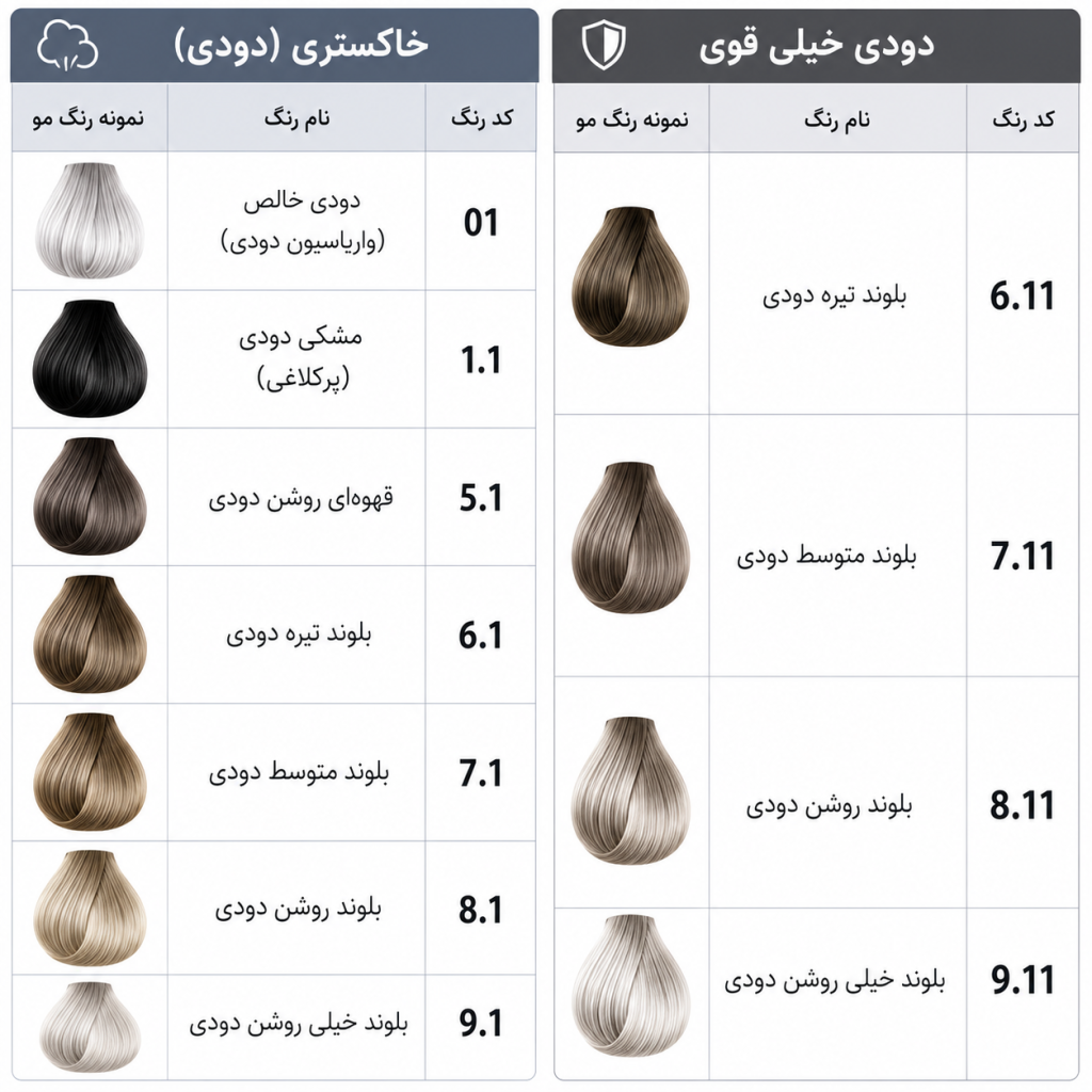رنگ مو کالر سیستم لومیا هلن سوارد