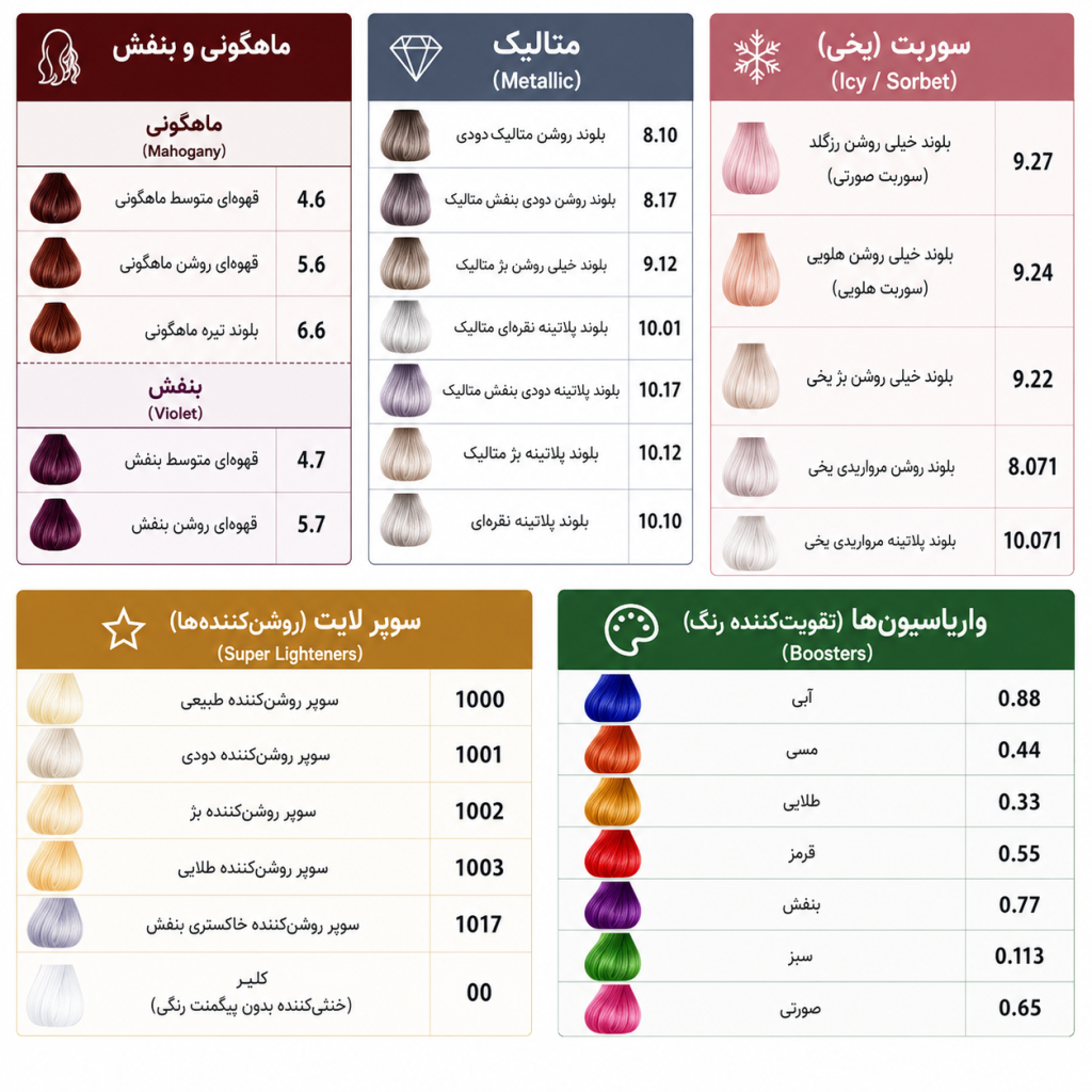 کاتالوگ رنگ مو کالر سیستم لومیا هلن سوارد