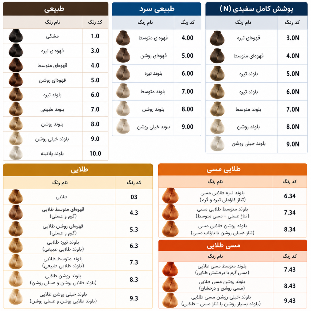 کاتالوگ رنگ مو کالر سیستم لومیا هلن سوارد